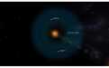 临近太阳系附近发现两颗地球大小的“宜居”行星