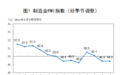 中国6月官方制造业PMI 49.4，与上月持平