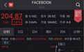 周末重磅!Facebook被罚50亿美元上热搜 市值却应声大涨104亿!