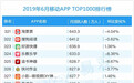 易观报告:珍爱网APP领跑2019上半年婚恋社交市场,最新月活达608万!
