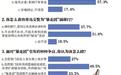 过半网友认为 为“暴走团”限行是一种无原则迁就