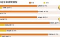 国民技术5亿“失踪”:合伙人清空境内公司股权