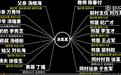 疑汤兰兰与表姑对话曝光:给我1万块就不逮姑父了