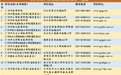 技校就业火 招生要“限额”