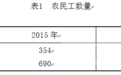 去年泰安外出务工农民工月均收入3385.1元