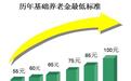 泰安居民基本养老保险金每月涨15元 自下月起发放