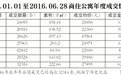 工行收紧商住个贷 首付比例最高七成