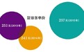 淘宝女装“网红”茵曼、裂帛冲刺IPO