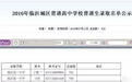 2016年临沂城区高中录取名单及分数线出炉