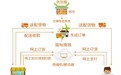 国裕商城,提供快消品供应链解决方案