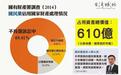 媒体:国民党面临被抄家灭党 财产或全给民进党