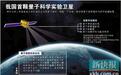 中国将发射世界首颗量子卫星 命名为“墨子号”