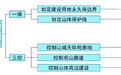 济南保护山体,明确建筑高度、体量和色彩的设计要求