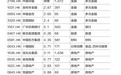 恒指将公布半年度检讨结果 港股通新标的即将出炉