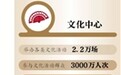 北京新版总规落实“四个中心”定位