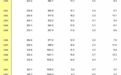 北京户籍人口去哪了?少了3.7万人 1978年以来首次下降