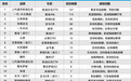 2017年度国内中大型车投诉排行榜