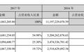 营收同比增长23.95%,“超速”的牛栏山为啥还是这么牛?