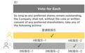 光源资本薛玲:创业者如何运用好Veto Right这把双刃剑?