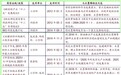 石墨烯有望引领黑科技革命 正牌概念股全扫描
