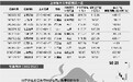 上半年十大牛股出炉 顺丰借壳鼎泰新材造就涨幅夺冠