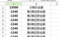 信用卡分期免息,小心2个坑!