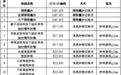 广州职工医保新政策!这些病可以指定手术单病种医疗费用结算