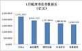 美的集团VS海康威视 深市市值王座花落谁家?