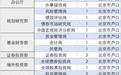 成都“求贤令”火了:大学生来“蓉漂”,直接送户口!