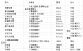 金大洲:中国内地知名音乐制作人