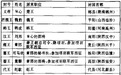 项羽,有本事打天下却没本事坐天下!
