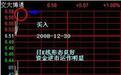 高手都在用的T+0技巧,此文透彻,学到即赚到