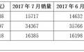 宝来、英朗、雷凌,“德美日”怎么选?