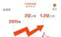 武汉共享单车出行报告:半年绕三环线220万圈,有人光谷骑到汉口