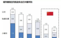 出行新千亿市场,汽车分时租赁时机已到