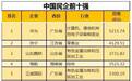 一文读懂民企500强!各省老大是谁?经济动向是啥?