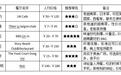 【Y小姐走世界】30天玩转越南、柬埔寨、泰国和老挝-----越南篇