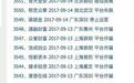 天雷滚滚下,网投网在原地等你