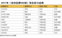 世界品牌实验室发布2017年亚洲品牌500强