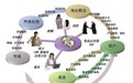 全一快递CRM客户关系管理系统正式上线