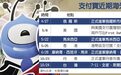 支付宝登台 逾三万间便利商店全面接入