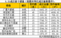 广厦天都城 秒杀昔日“鬼城”谣言