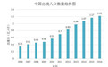 2017年中国出境WiFi品牌市场研究报告