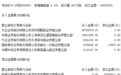 深纺织A引进新技术吸引资金追捧