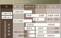 阎步克 :行政等级与官僚品位