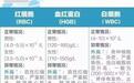 超详细体检报告解读,轻松看懂体检报告!