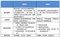 友缘在线深耕大众婚恋,众星捧月开辟需求蓝海