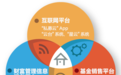 恒宇天泽:盈泰财富云稳步发展
