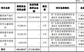 好太太欲募资10亿到手2.7亿 "撞脸"客户一成立就合作