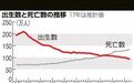 低欲望社会有多可怕?仅94万!日本今年新生人口数创历史新低,空房子如瘟疫般蔓延...